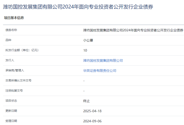 门户网配资 潍坊国控发展集团10亿元企业债终止审核