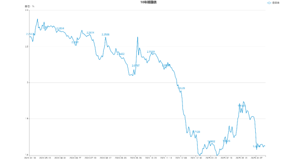 在线炒股配资公司 【债市观察】外部扰动暂时平息 债市呈现窄幅震荡