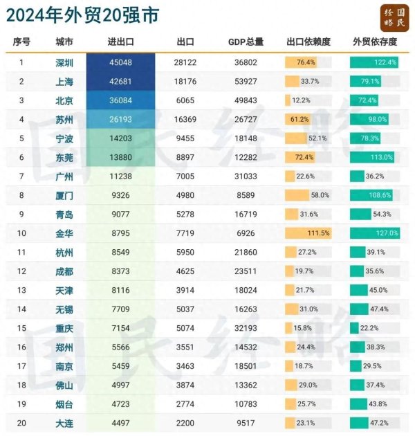 股票配资平台网址 打关税战，苏州难吗？难啊！战吗？战啊！