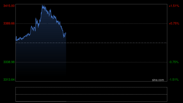 正规配资 今晚非农！盯紧这一警戒线，黄金多头反击在此一举