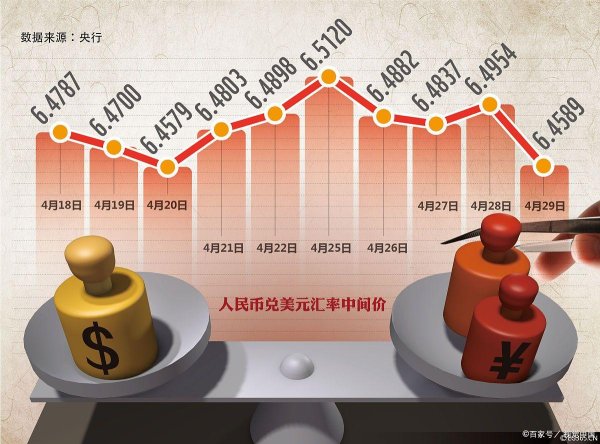 安全配资炒股门户 中国新生儿的出生数影响着中国人民币的汇率