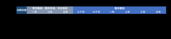 网络配资股票行情 多地中小银行密集调降存款利率 有银行却逆势上调 但存1年不如存5年