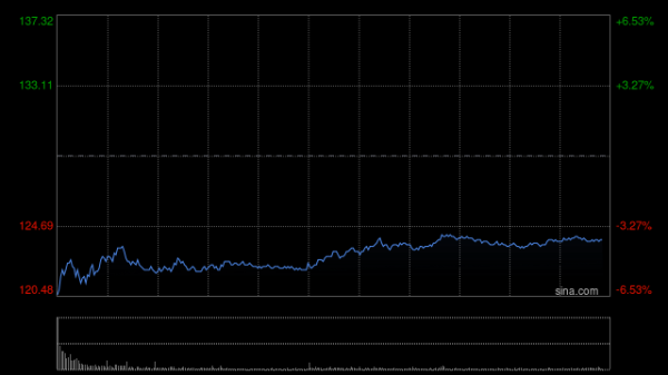 在线配资炒股网 阿里巴巴-W将于7月3日派发末期股息每股0.13125美元
