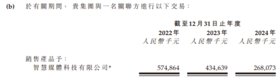 炒股配资网站找 华曦达北交所失败再冲港股：净利润三年大幅下滑，数亿关联交易疑点重重