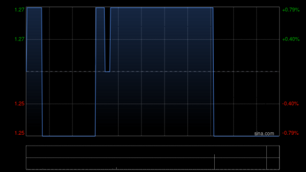股票配资学院 北京能源国际附属京能寻甸与联合体单位订立EPC合约 涉资约2.9亿元